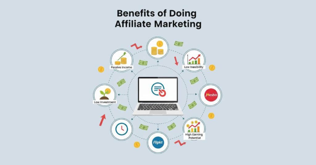 Affilate Marketing Karne Ke Kya Fayde Hai